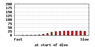 dive-0013-640x320.png